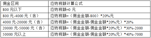 優(yōu)化師關(guān)于稅金的問題解答.png