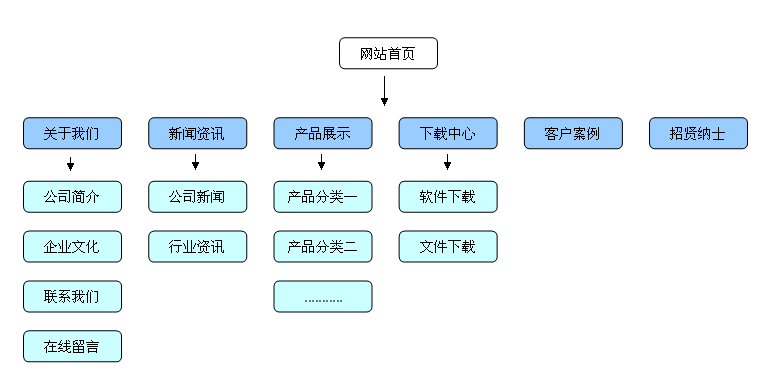 網(wǎng)站框架